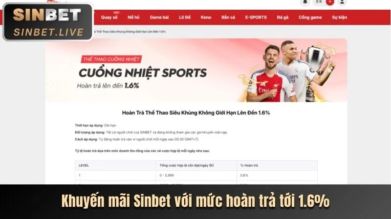 Thưởng nạp lần đầu 100% tại i9bet